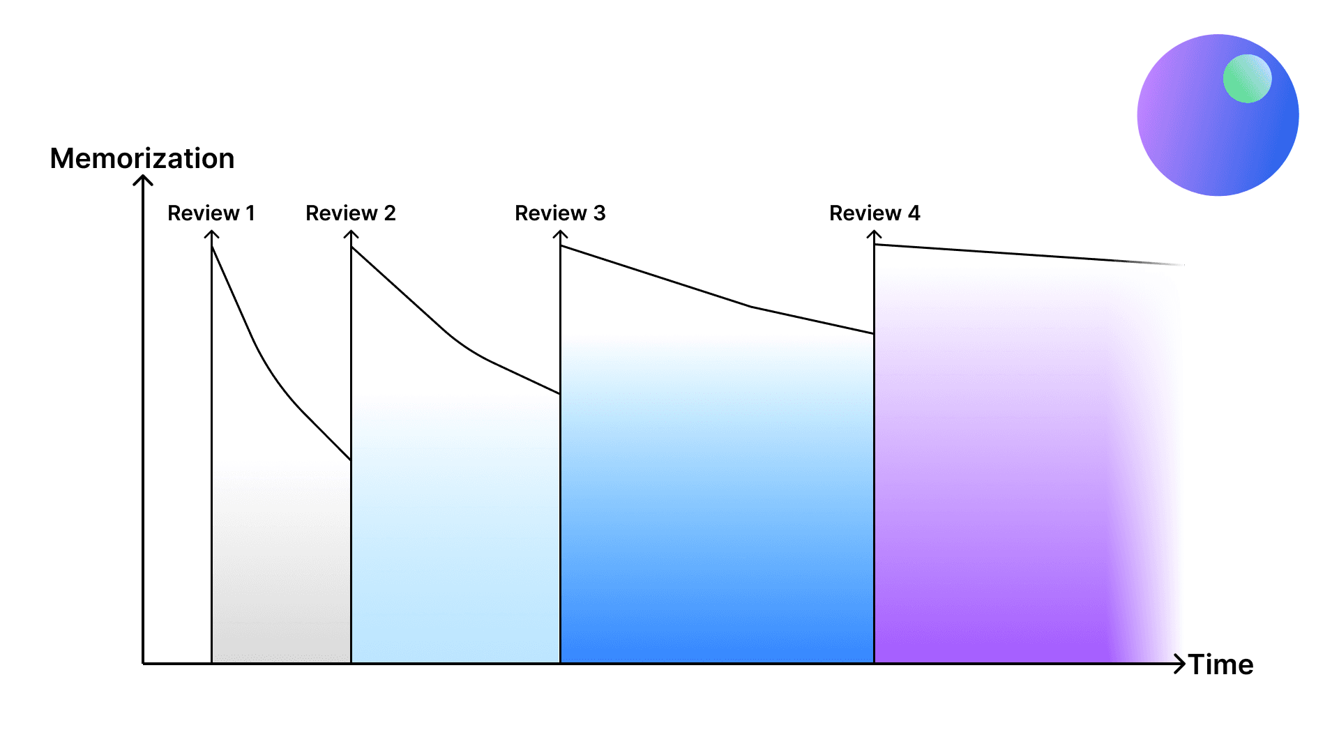 Spaced Repetition And Why It Is So Great For Learning!